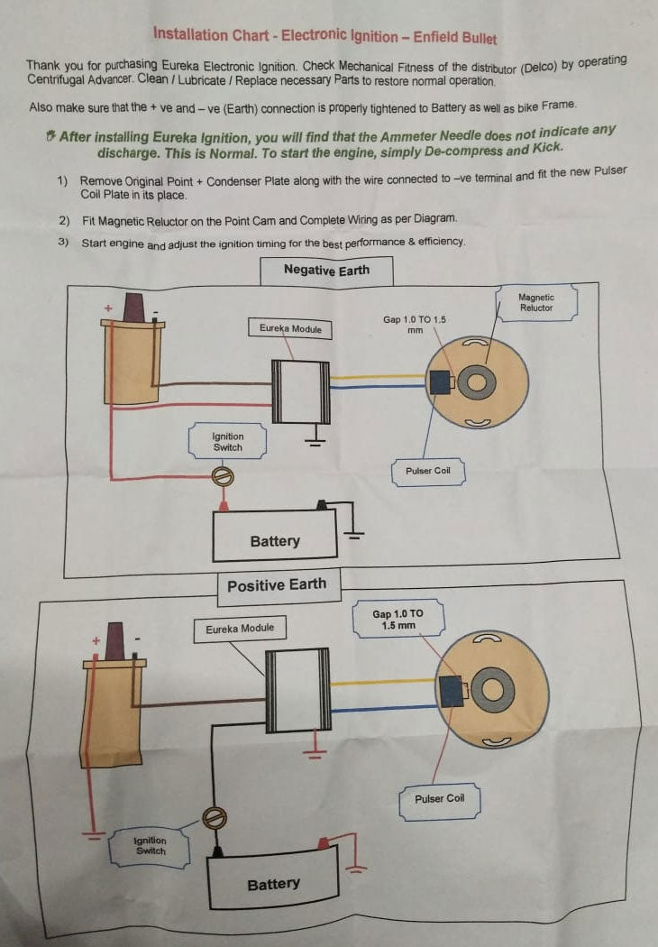 Royal Enfield Electronic Ignition Kit 145770