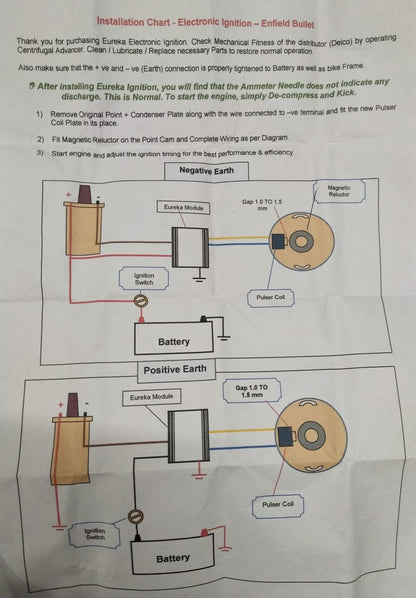 Royal Enfield Electronic Ignition Kit 145770